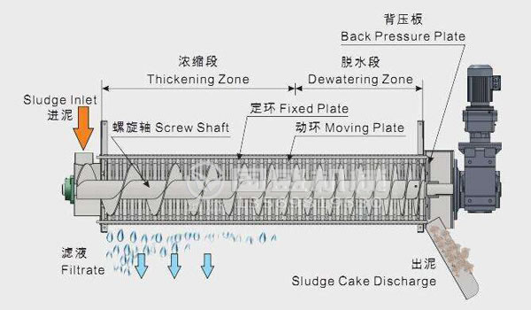 疊螺機(jī)振動(dòng)閥門 疊螺機(jī)振動(dòng)閥門