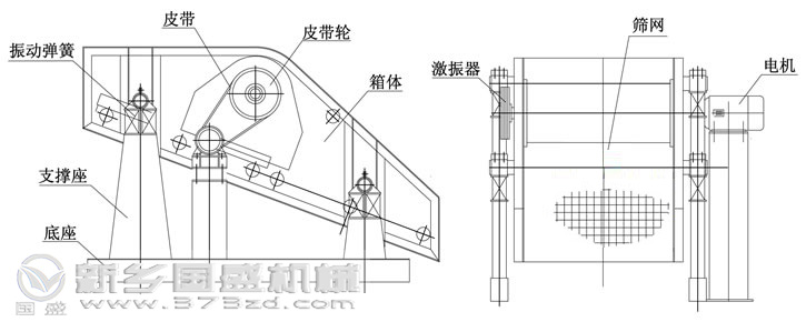 礦用振動(dòng)篩說(shuō)明書