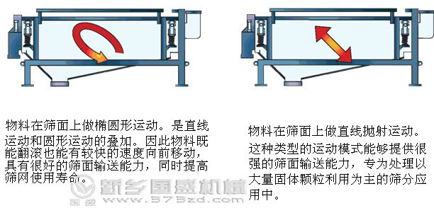 紙漿振動(dòng)篩價(jià)格 紙漿振動(dòng)篩價(jià)格